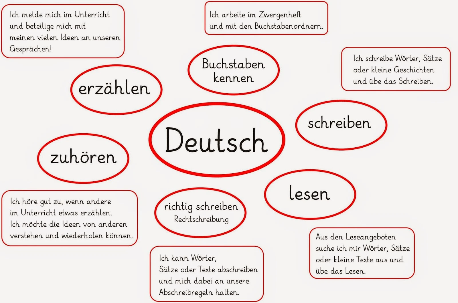 Lernziele im Fach Deutsch-1.jpeg